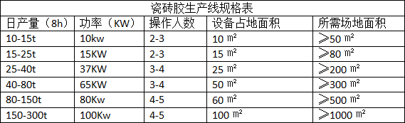 瓷磚膠設備產(chǎn)品規(guī)格 瓷磚膠設備產(chǎn)品規(guī)格