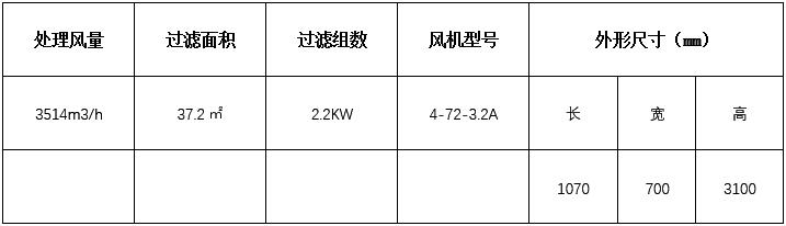 小型除塵器技術參數(shù) 小型除塵器技術參數(shù)