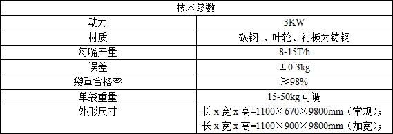 葉輪式閥口包裝機(jī)技術(shù)參數(shù) 葉輪式閥口包裝機(jī)技術(shù)參數(shù)