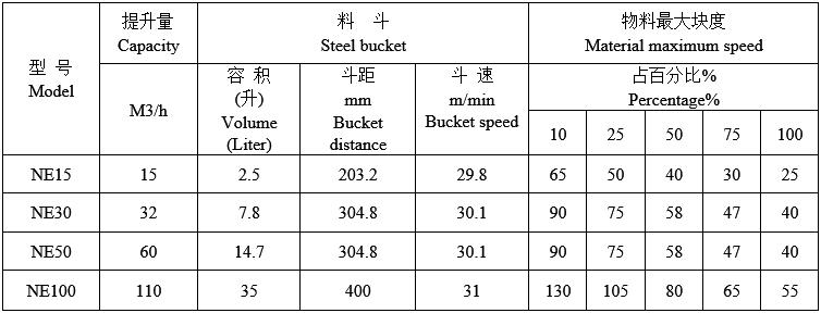 技術(shù)參數(shù) 技術(shù)參數(shù)