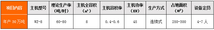 年產(chǎn)30萬噸干混站 年產(chǎn)30萬噸干混站