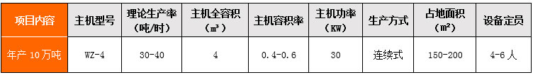 年產(chǎn)10萬(wàn)噸干混站 年產(chǎn)10萬(wàn)噸干混站