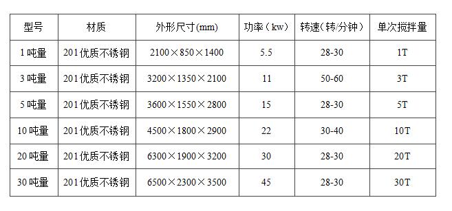 真石漆攪拌機立式和臥式的哪種好用？