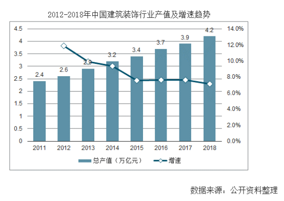 【行業(yè)熱點(diǎn)】行業(yè)洞察預(yù)計(jì)裝配式裝修市場(chǎng)規(guī)模將突破6300億！