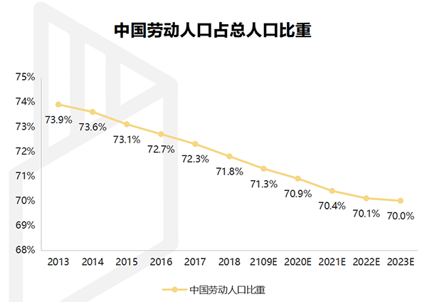 【行業(yè)熱點(diǎn)】行業(yè)洞察預(yù)計(jì)裝配式裝修市場(chǎng)規(guī)模將突破6300億！
