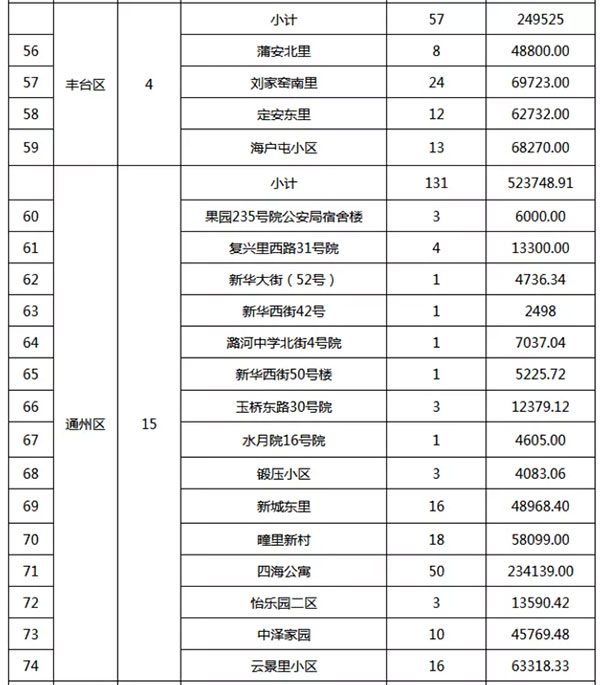重磅：北京老舊小區(qū)納入首批改造名單，建筑涂料用量將激增！