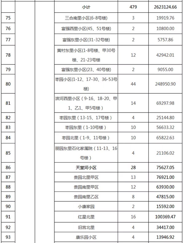 重磅：北京老舊小區(qū)納入首批改造名單，建筑涂料用量將激增！