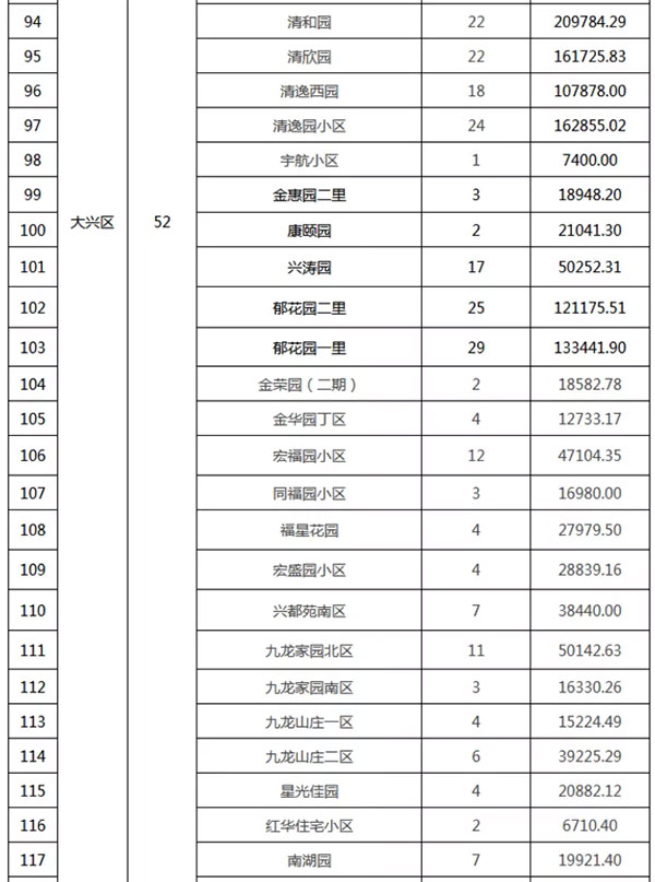重磅：北京老舊小區(qū)納入首批改造名單，建筑涂料用量將激增！
