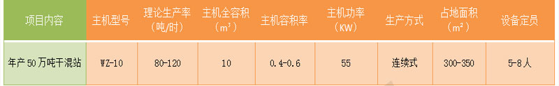技術(shù)參數(shù) 技術(shù)參數(shù)