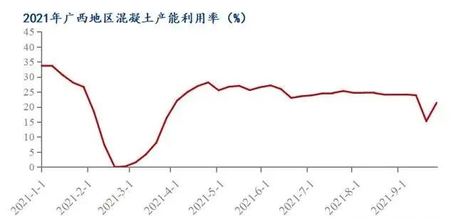 廣西受眾多因素影響，砂石價(jià)格小幅震蕩！四季度砂石行情展望