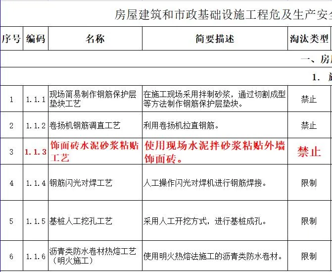 取消水泥砂漿飾面磚粘貼工藝？住建部發(fā)文：明令禁止！