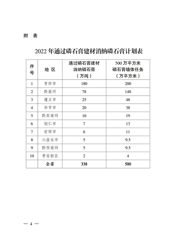 貴州省住房城鄉(xiāng)建設(shè)廳印發(fā)通知，要求加大力度推廣應(yīng)用磷石膏建材！