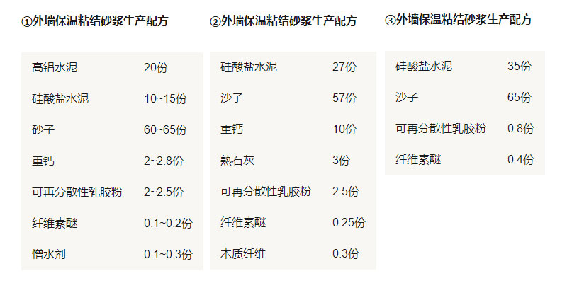 保溫砂漿設備廠家分享外墻保溫粘結砂漿配方 保溫砂漿設備廠家分享外墻保溫粘結砂漿配方